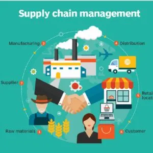 International Supply Chain Management