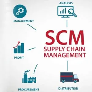 Supply Chain Management Solutions