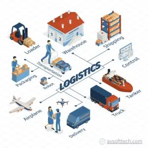 Logistics Management Software