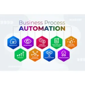 Business Process Automation