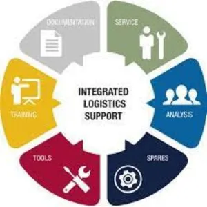 Logistics Integrated Support