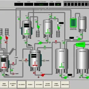 Industrial Process Automations