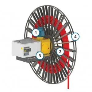 Motorised Cable Reels