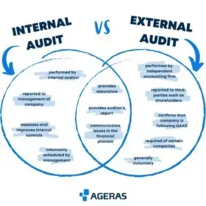 Internal Audit Services